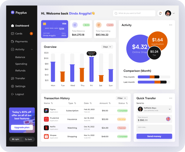 Dashboard - Payplus